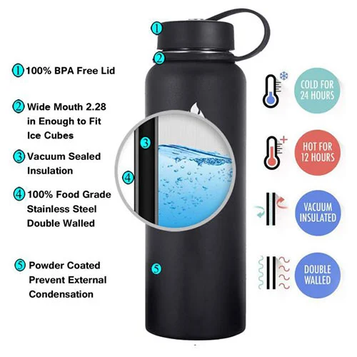 Sports Bottle
